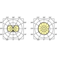 Light Distribution Diagram - MASTERC CDM-T Elite 35W/930 G12 1CT/12
