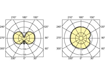 Light Distribution Diagram - MASTERC CDM-T Elite 35W/930 G12 1CT/12