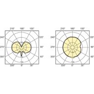 Light Distribution Diagram - MASTERC CDM-T Elite 70W/930 G12 1CT/12