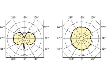Light Distribution Diagram - MASTERC CDM-T Elite 70W/930 G12 1CT/12