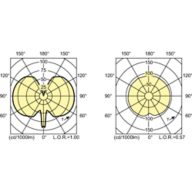 Light Distribution Diagram - MASTERC CDM-T Elite 100W/930 G12 1CT/12