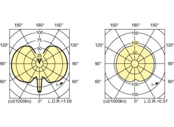 Light Distribution Diagram - MASTERC CDM-T Elite 100W/930 G12 1CT/12
