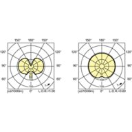 Light Distribution Diagram - MASTERC CDM-T Elite 50W/942 G12 1CT