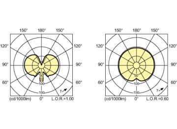 Light Distribution Diagram - MASTERC CDM-T Elite 50W/942 G12 1CT