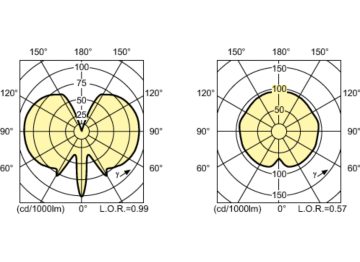 Light Distribution Diagram - MASTERC CDM-T Elite 35W/942 G12 1CT