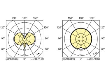 Light Distribution Diagram - MASTERC CDM-T Elite 70W/942 G12 1CT