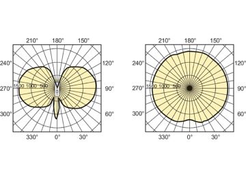 Light Distribution Diagram - MASTERC CDM-T Elite 150W/930 G12 1CT/12