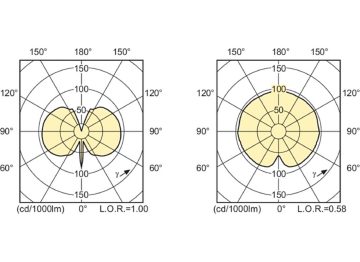 Light Distribution Diagram - MASTERC CDM-TC Elite 20W/830 G8.5 1CT/12