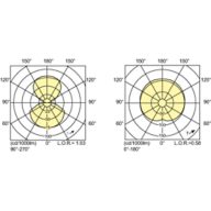 Light Distribution Diagram - MASTERC CDM-TD 150W/830 RX7s 1CT