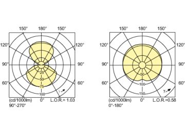 Light Distribution Diagram - MASTERC CDM-TD 150W/830 RX7s 1CT
