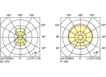 Light Distribution Diagram - MASTERC CDM-TD 150W/942 RX7s 1CT
