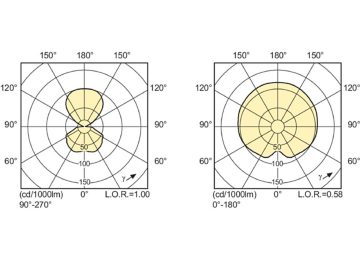 Light Distribution Diagram - MASTERC CDM-TD 70W/830 RX7s 1CT/12
