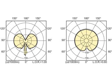 Light Distribution Diagram - MC CDM-Tm Elite Mini  20W/830 GU6.5 1CT