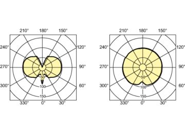 Light Distribution Diagram - MASTERC CDM-T 35W/842 G12 1CT/12