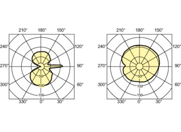 Light Distribution Diagram - MASTERC CDM-T 35W/842 G12 1CT/12