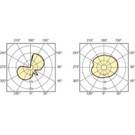 Light Distribution Diagram - MASTERC CDM-T 35W/842 G12 1CT/12