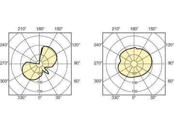 Light Distribution Diagram - MASTERC CDM-T 35W/842 G12 1CT/12