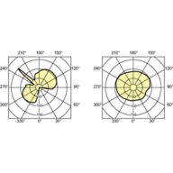 Light Distribution Diagram - MASTERC CDM-T 35W/842 G12 1CT/12