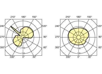 Light Distribution Diagram - MASTERC CDM-T 35W/842 G12 1CT/12