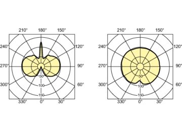 Light Distribution Diagram - MASTERC CDM-T 35W/842 G12 1CT/12
