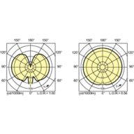 Light Distribution Diagram - MASTERC CDM-T 250W/830 G12 1CT/12