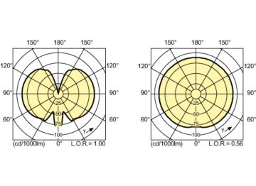 Light Distribution Diagram - MASTERC CDM-T 250W/830 G12 1CT/12
