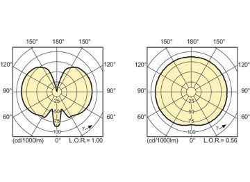 Light Distribution Diagram - MASTERC CDM-T 250W/942 G12 1CT/12