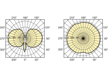 Light Distribution Diagram - MASTERC CDM-T 150W/830 G12 1CT