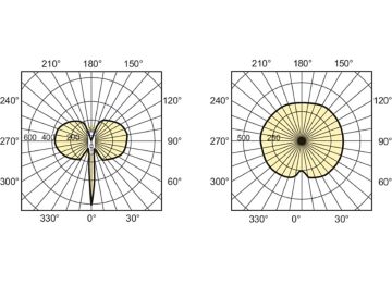 Light Distribution Diagram - MASTERC CDM-T 35W/830 G12 1CT/12