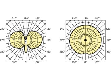 Light Distribution Diagram - MASTERC CDM-T 70W/830 G12 1CT/12