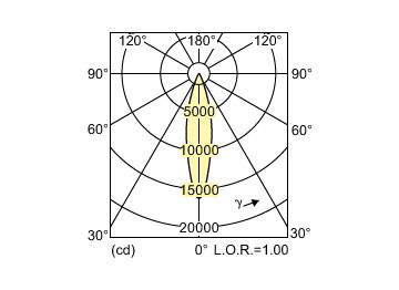 Light Distribution Diagram - MASTERC CDM-R111 Elite 70W/930 GX8.5 24D
