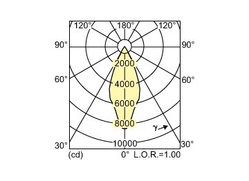 Light Distribution Diagram - MASTERC CDM-R111 Elite 70W/930 GX8.5 40D