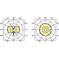 Light Distribution Diagram - MASTERC CDM-TC Elite 35W/930 G8.5 1CT/12