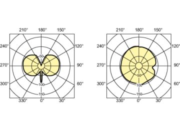 Light Distribution Diagram - MASTERC CDM-TC Elite 35W/930 G8.5 1CT/12