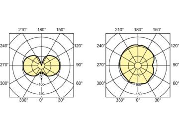 Light Distribution Diagram - MASTERC CDM-TC Elite 70W/930 G8.5 1CT/12