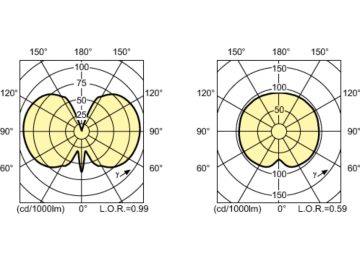 Light Distribution Diagram - MASTERC CDM-TC Elite 35W/942 G8.5 1CT