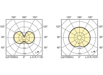 Light Distribution Diagram - MASTERC CDM-TC Elite 70W/942 G8.5 1CT