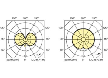 Light Distribution Diagram - MASTERC CDM-TC Elite 50W/942 G8.5 1CT