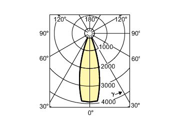 Light Distribution Diagram - Alu111 50W 4000h G53 12V 24D 1CT/6
