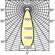 Light Distribution Diagram - HalogenA Par30s 75W E27 230V 25D 1CT/15
