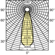 Light Distribution Diagram - HalogenA PAR38 100W E27 120V 30D 1CT/15