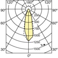 Light Distribution Diagram - BC50GU10/HAL/TL 120V 6/3