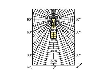 Light Distribution Diagram - PAR38 120W E27/51 220-240V PAR38 30D 1CT
