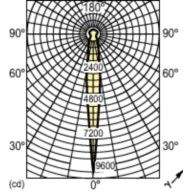 Light Distribution Diagram - PAR38 120W E27/51 220-240V PAR38 12D 1CT