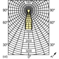 Light Distribution Diagram - PAR38 80W E27 230V PAR38 FL 30D 1CT/12