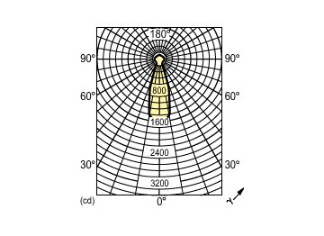 Light Distribution Diagram - PAR38 80W E27 230V PAR38 FL 30D 1CT/12