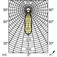 Light Distribution Diagram - Refl 60W E27 230V NR63 30D FR 1CT/30