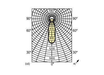 Light Distribution Diagram - REF SPOT 60W E27 240V NR63 30DFR2CT/4X3F