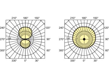 Light Distribution Diagram - MHN-TD 150W/730 RX7s 1CT/12