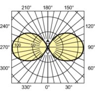 Light Distribution Diagram - MASTER SDW-T 50W/825 PG12-1 1SL/12